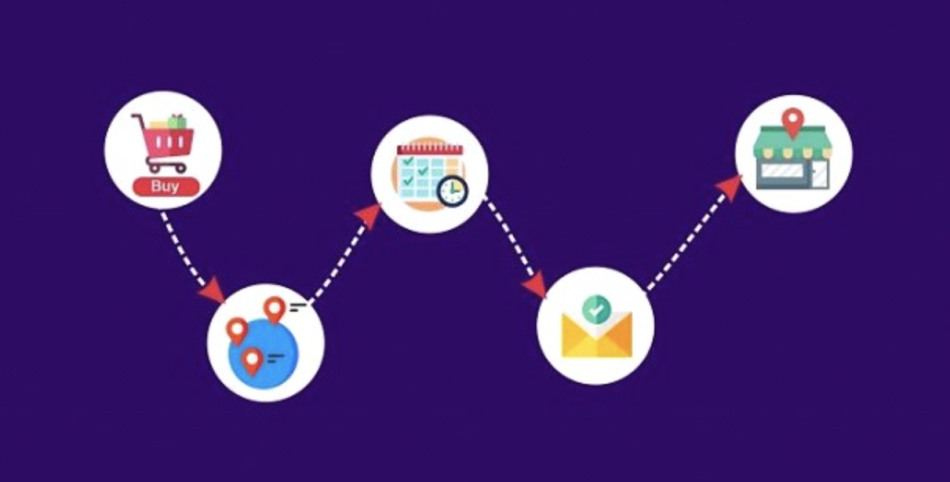 BOPIS Shopping Process