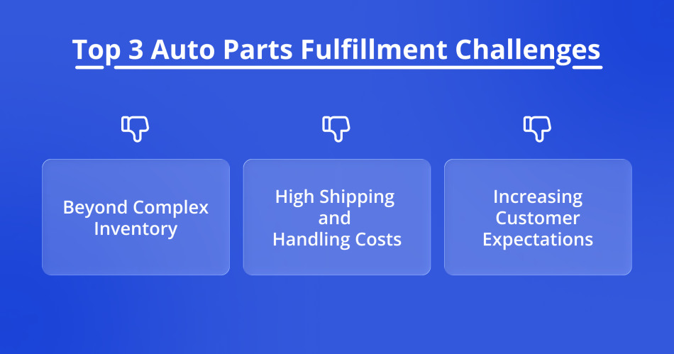 Top-3-Auto-Parts-Fulfillment-Challenges.png