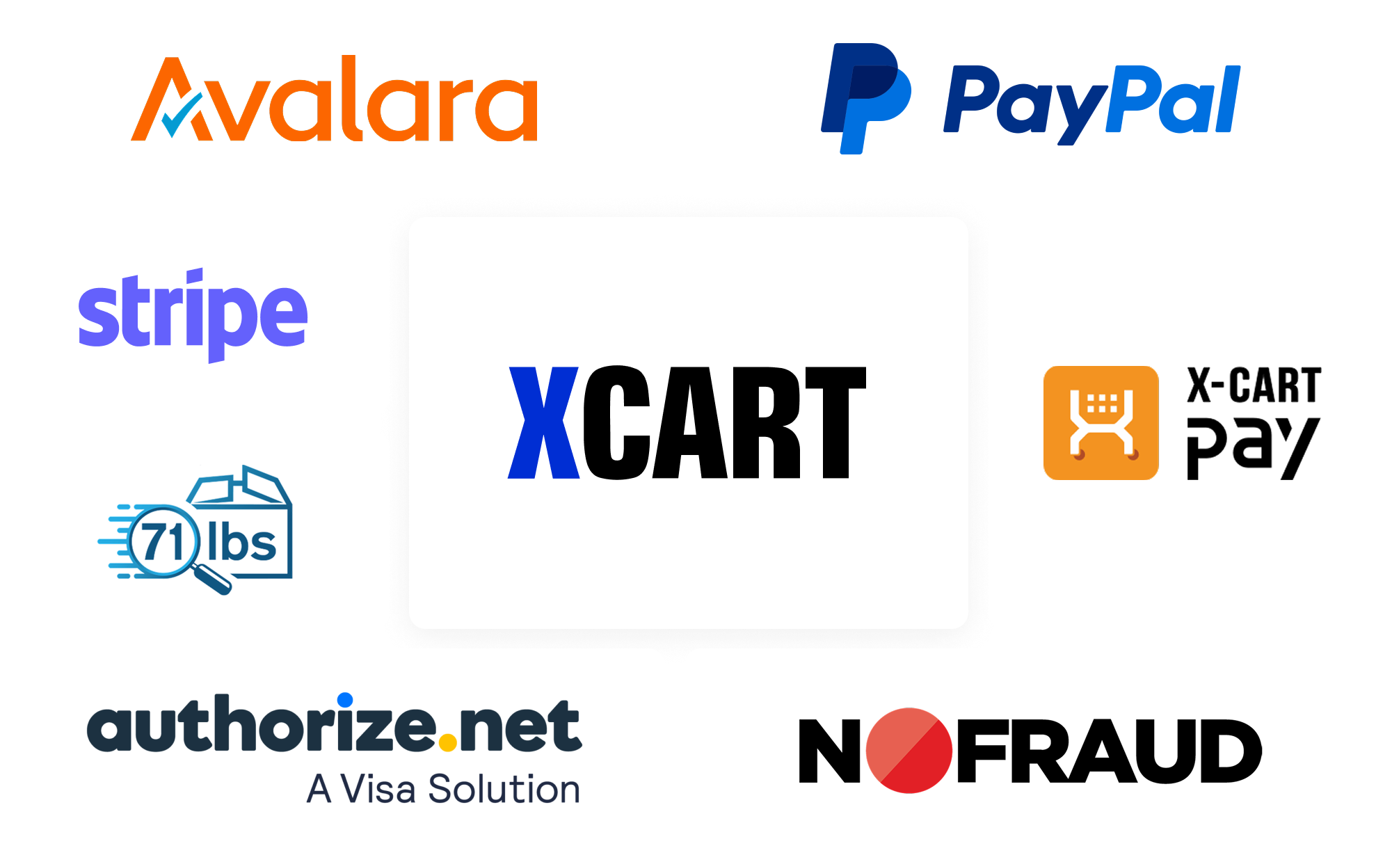 API Integrations and Customization