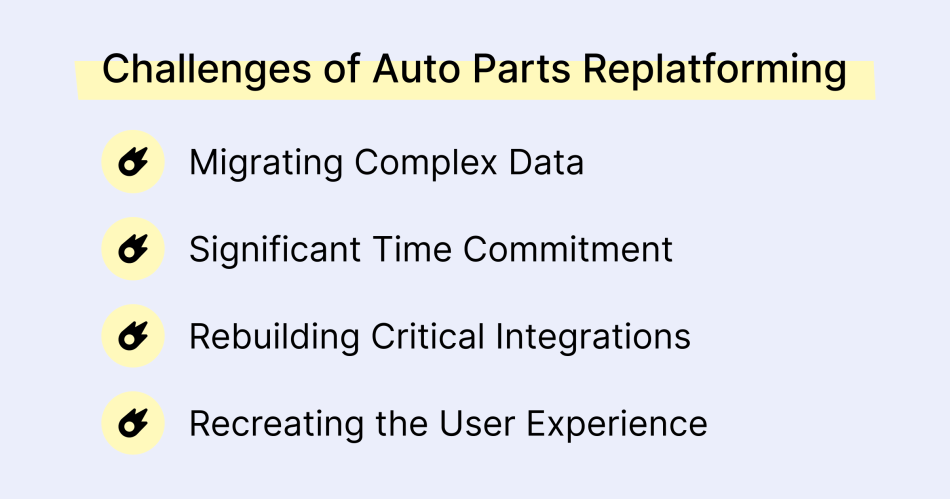 Challenges-of-Auto-Parts-Replatforming.png