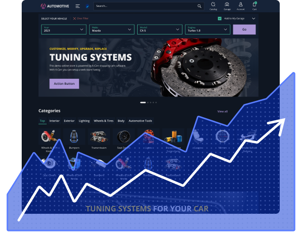 Automotive for Auto Manufacturers