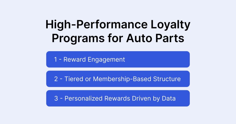 High-Performance-Loyalty-Programs-for-Auto-Parts.png