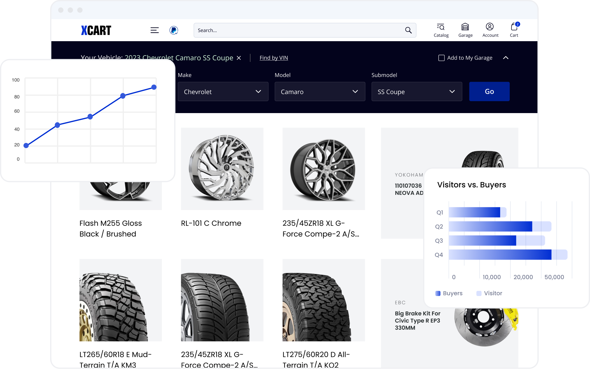 Advanced Marketing Tools